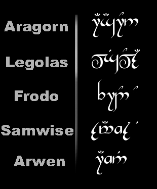 elvish_writing_chart.jpg